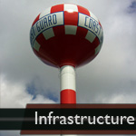 Infrastructure Construction Projects